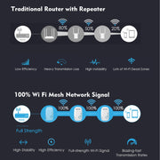 WAVLINK WS-WN576A2 AC750 Household WiFi Router Network Extender Dual Band Wireless Repeater, Plug:US Plug