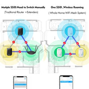 WAVLINK WS-WN576A2 AC750 Household WiFi Router Network Extender Dual Band Wireless Repeater, Plug:US Plug