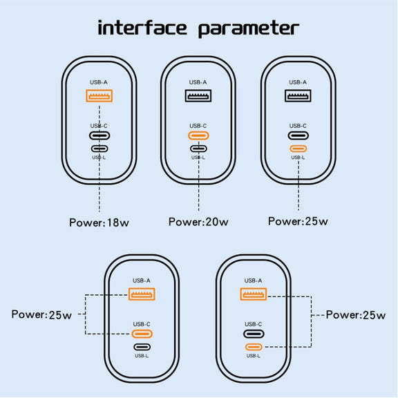 PD30W USB-C / Type-C + 8 Pin + USB-A Reverse Charger Suitable for iPhone Series(UK Plug)
