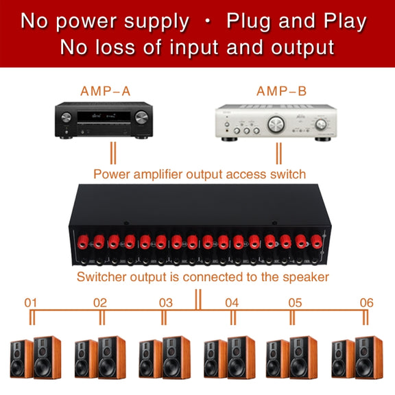 B06 82 In 6 Out Power Amplifier Speaker Selector 6 Region Stereo Speaker Switcher