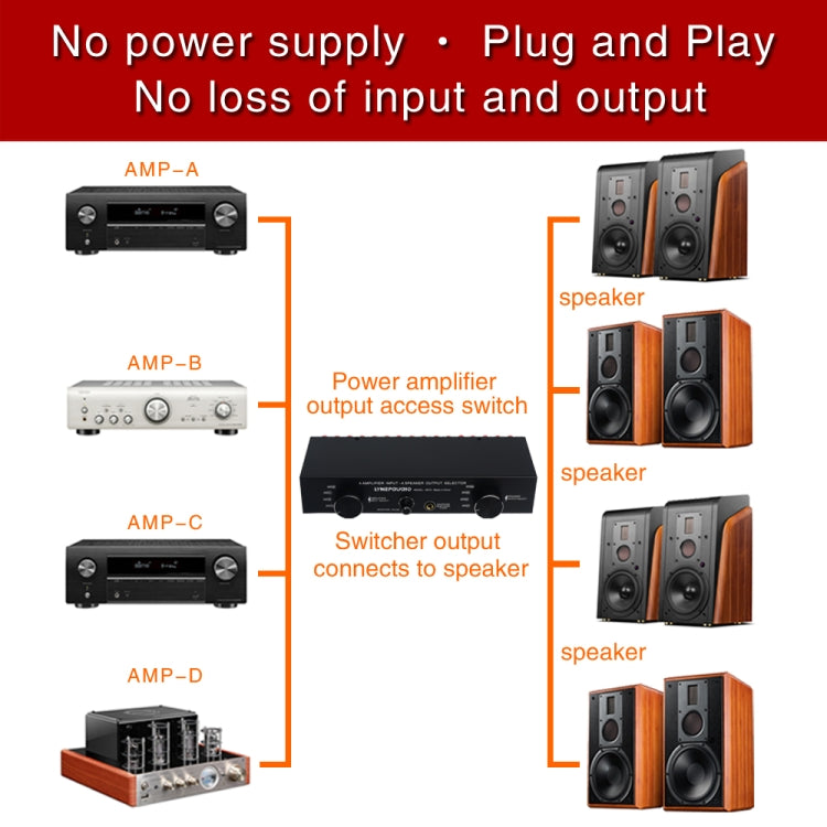 B070 4 Input 4 Ooutput Power Amplifier Speaker Selector Switcher Speaker Comparator