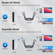 WAVLINK WN530G3 4x 5dBi Foldable Antenna AC1200 Dual Band Wireless Repeater Router, Plug:EU Plug