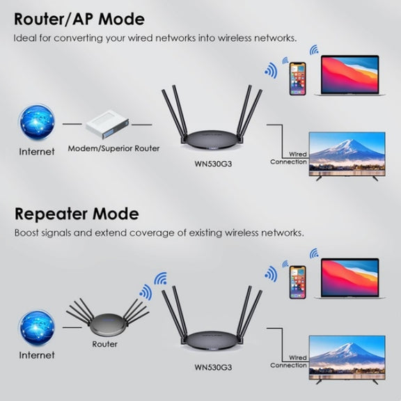 WAVLINK WN530G3 4x 5dBi Foldable Antenna AC1200 Dual Band Wireless Repeater Router, Plug:AU Plug