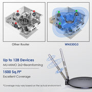 WAVLINK WN530G3 4x 5dBi Foldable Antenna AC1200 Dual Band Wireless Repeater Router, Plug:UK Plug