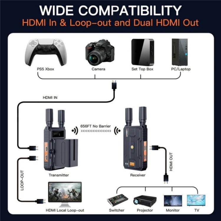 VRRIIS 097 4K HD Video HDMI Wireless Extender Kit Audio Video Wireless Transmitter Receiver, Plug:AU Plug