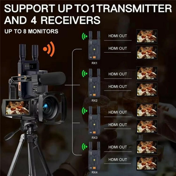 VRRIIS 097 4K HD Video HDMI Wireless Extender Kit Audio Video Wireless Transmitter Receiver, Plug:AU Plug