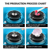 Electric Cotton Candy Machine, Plug:EU(Pink)