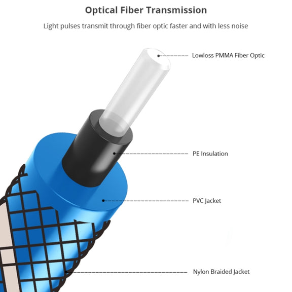 EMK 90 Degree Swivel Adjustable Right Angled 360 Degrees Rotatable Plug Nylon Woven Mesh Optical Audio Cable, Cable Length:2m(Blue)