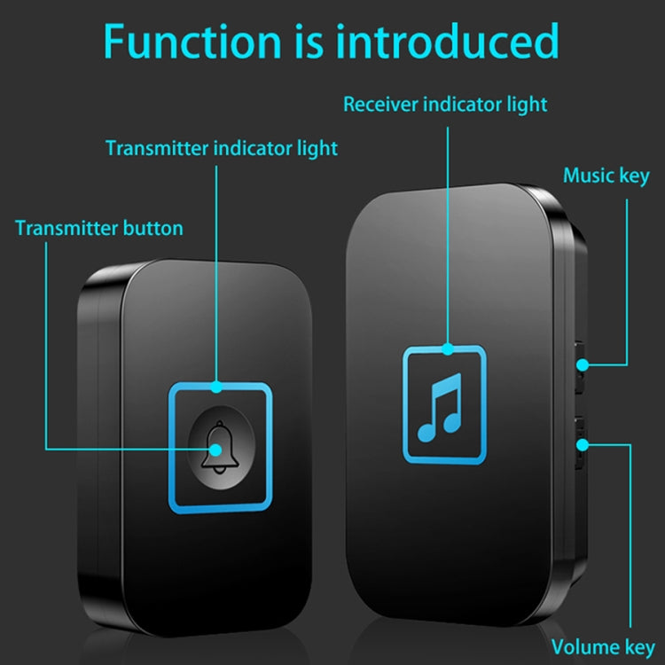 CACAZI A86 Electronic Music Remote Control Doorbell One For One AC Wireless Doorbell, Style:EU Plug(White)