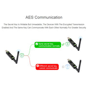 2pcs Waveshare  24515 USB To LoRa Data Transfer Module Based On SX1262 HF Version Using TCXO Crystal Oscillator