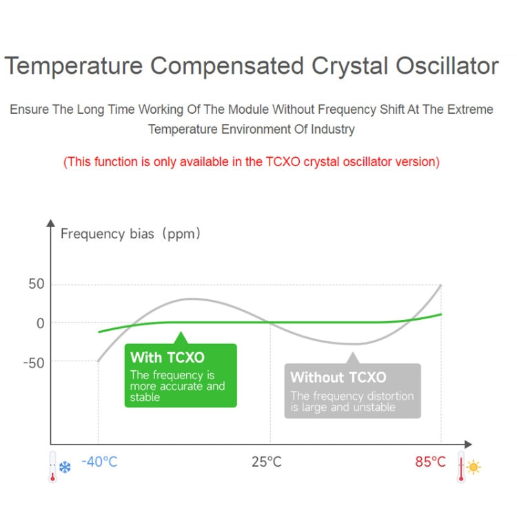 2pcs Waveshare  24515 USB To LoRa Data Transfer Module Based On SX1262 HF Version Using TCXO Crystal Oscillator