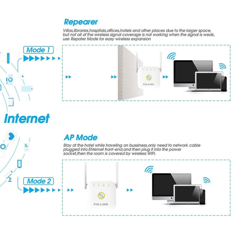 PIX-LINK WR22 300Mbps Wifi Wireless Signal Amplification Enhancement Extender, Plug Type:AU Plug(Black)