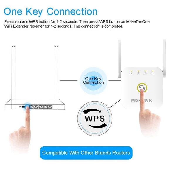 PIX-LINK WR22 300Mbps Wifi Wireless Signal Amplification Enhancement Extender, Plug Type:AU Plug(White)