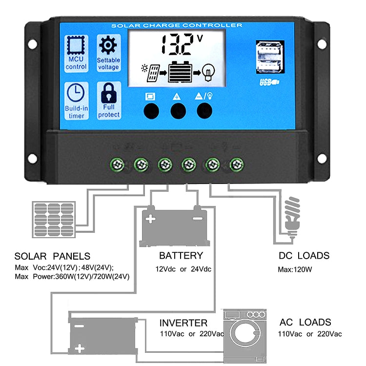 Street Lamp Smart Lighting Charging Solar Controller, Model: RBL-60A