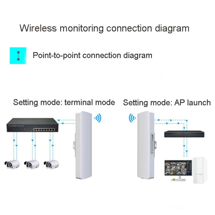 2 PCS COMFAST E314n 300mbps Covers 5 Kilometers Wifi Base Station Wireless Bridge, Plug Type:UK Plug