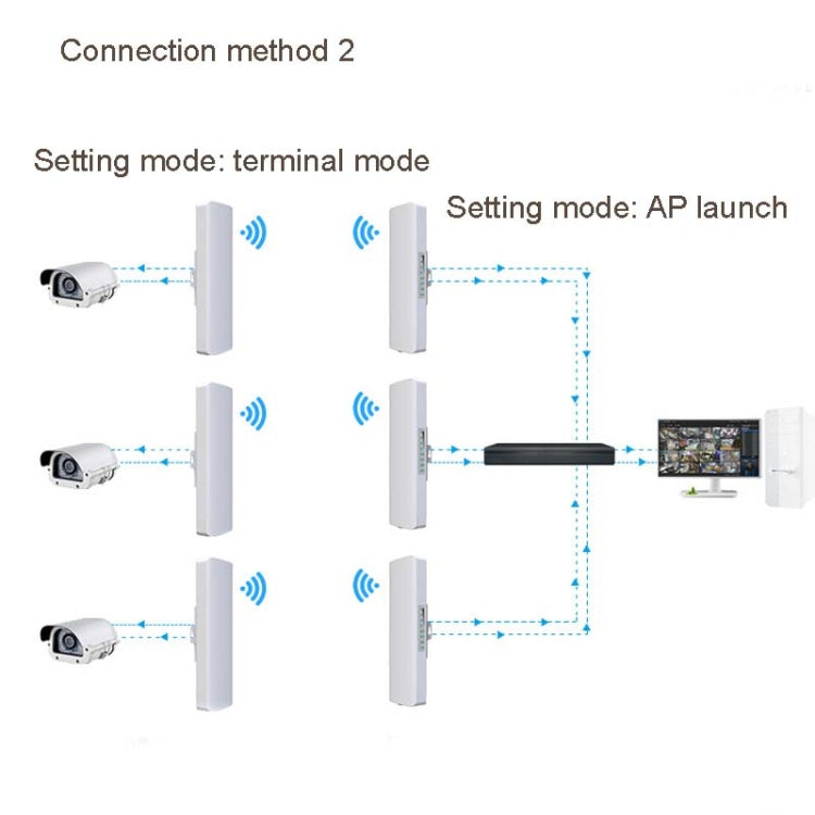 2 PCS COMFAST E314n 300mbps Covers 5 Kilometers Wifi Base Station Wireless Bridge, Plug Type:UK Plug