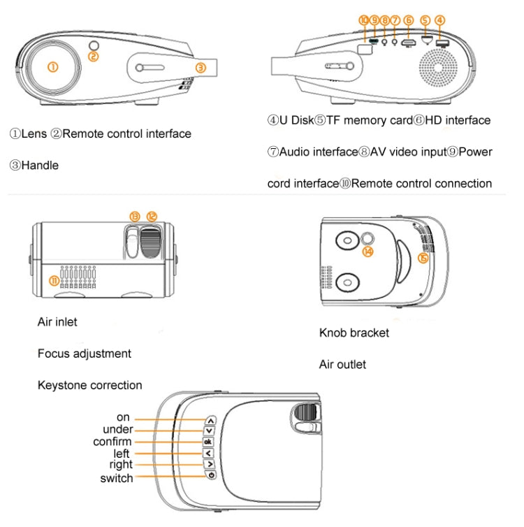 H5 180 ANSI 1280x800 HD Projector With Remote Control, Support HDMI / USB / TF Card / AV, Version: Same Screen Version