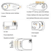 H5 180 ANSI 1280x800 HD Projector With Remote Control, Support HDMI / USB / TF Card / AV, Version: Same Screen Version