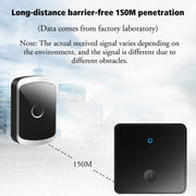 CACAZI FA50 1 For 1 Push-button Self-generating Wireless Doorbell, Plug:EU Plug(White)