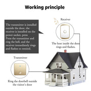 CACAZI FA50 1 For 1 Push-button Self-generating Wireless Doorbell, Plug:EU Plug(White)