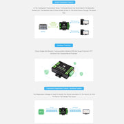Waveshare Industrial Grade Serial Server RS232/485 to WiFi / Ethernet RJ45 Network Port