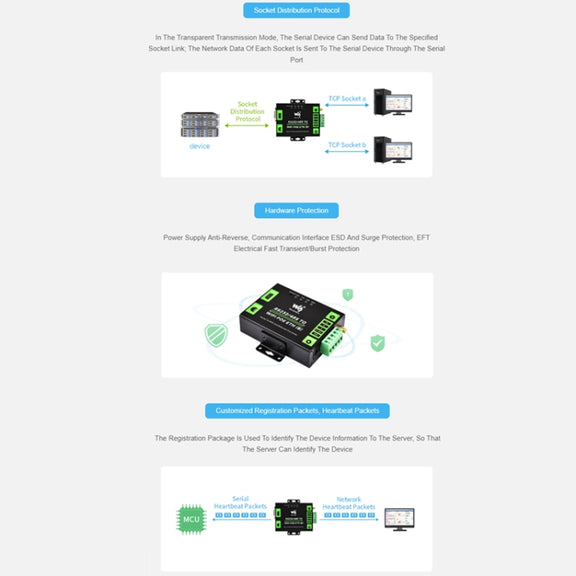 Waveshare Industrial Grade Serial Server RS232/485 to WiFi / Ethernet RJ45 Network Port
