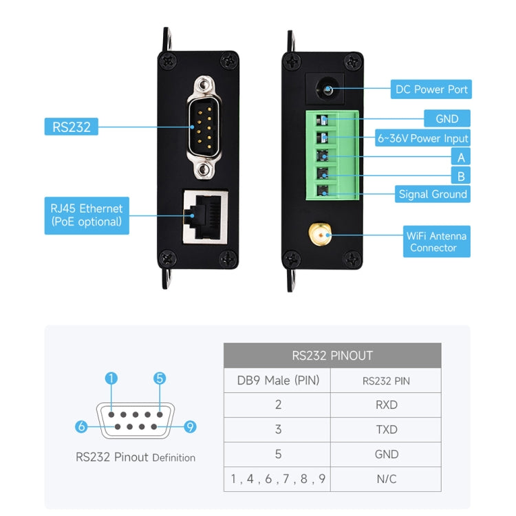 Waveshare Industrial Grade Serial Server RS232/485 to WiFi / Ethernet RJ45 Network Port