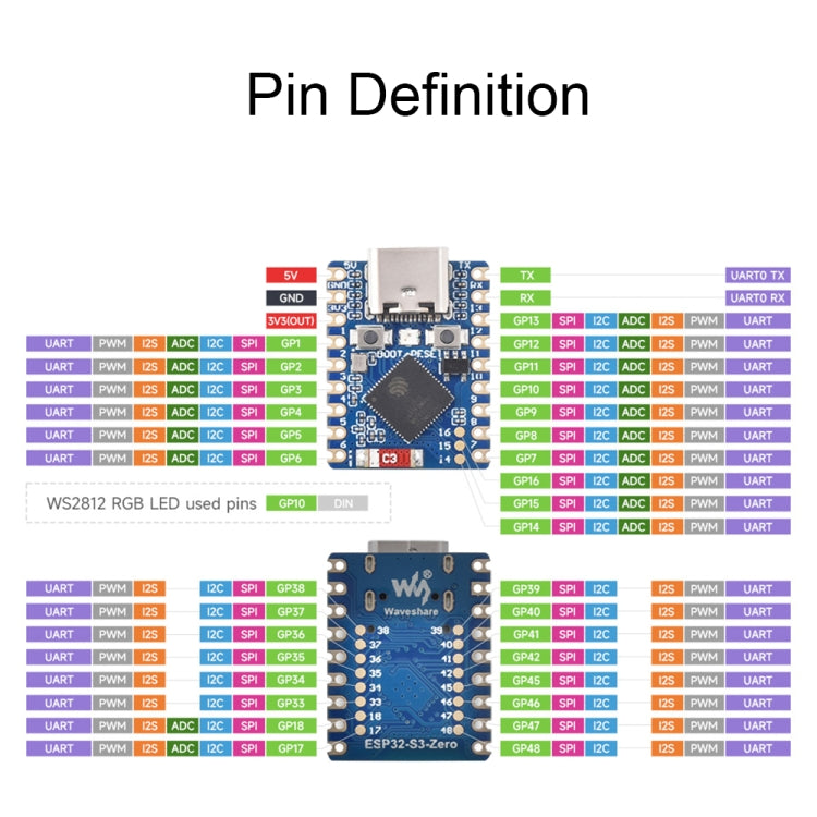Waveshare ESP32-S3 Mini Development Board, Based On ESP32-S3FH4R2 Dual-Core Processor with Header