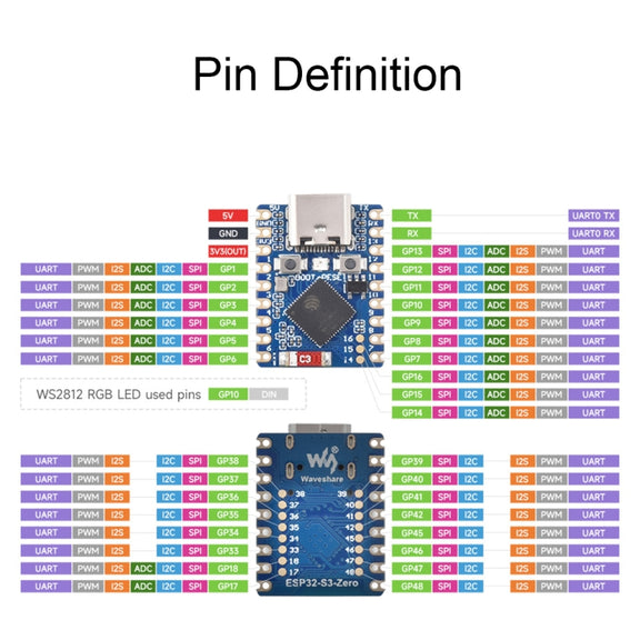 Waveshare ESP32-S3 Mini Development Board, Based On ESP32-S3FH4R2 Dual-Core Processor with Header