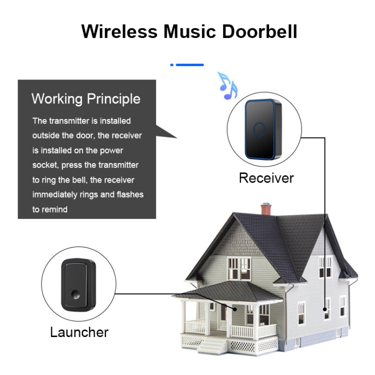 CACAZI A19 1 For 1 Wireless Music Doorbell without Battery, Plug:UK Plug(Black)