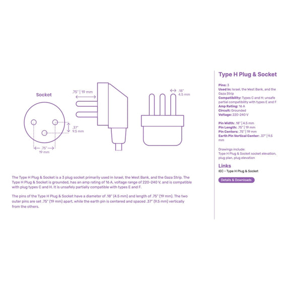 PC Panel Duplex Israel Three-Hole Wall Power Socket(Y Shape Double Plug)