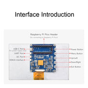 10.1 Inch Waveshare For Raspberry Pi Pico 1024��600 Pixel IPS Panel DVI Display Module