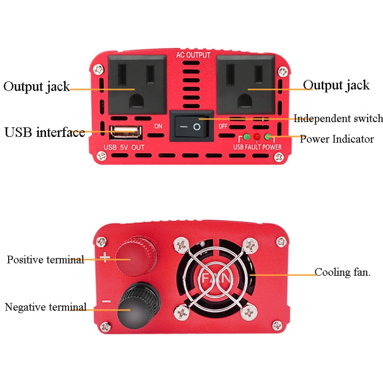 LVYUAN Car Inverter Dual USB Power Converter, Specification: 12V to 110V 1500W US Plug