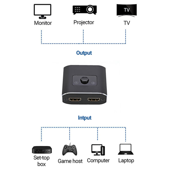 2  to 1 Out HD HDMI Switch