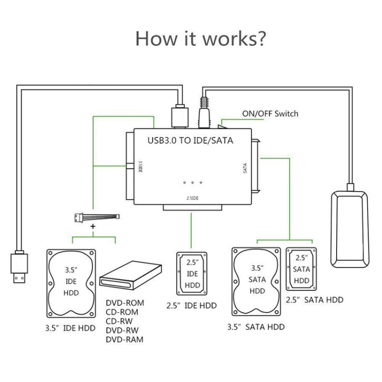 USB3.0 To SATA / IDE Easy Drive Cable External Hard Disk Adapter, Plug Specifications: US Plug