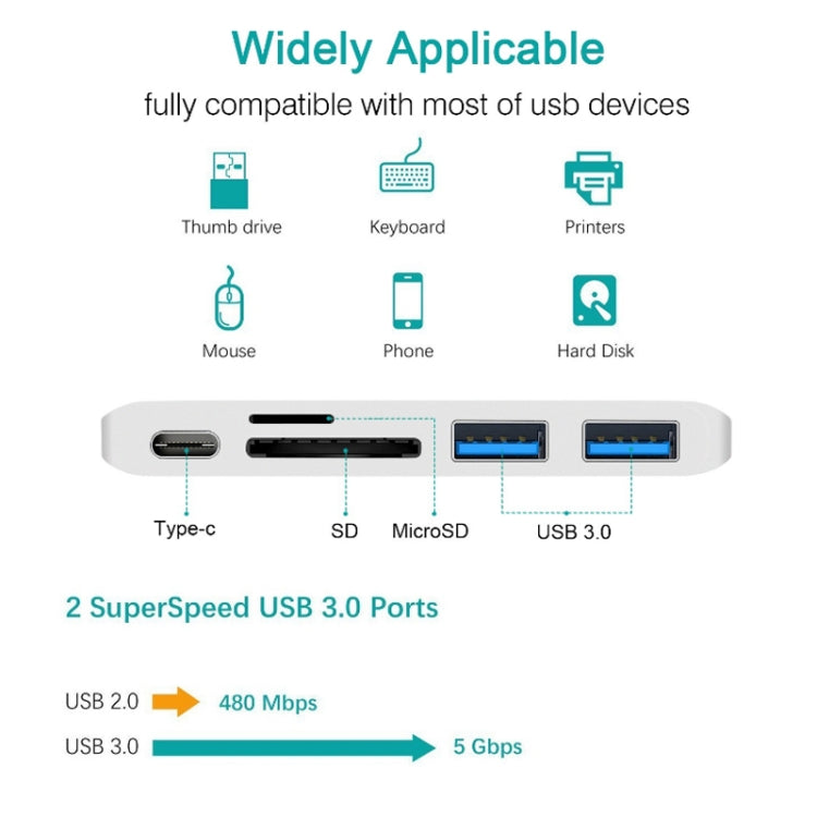 USB-C To HDMI Splitter Docking Station Card Reader, Specification： 6 in 1 Gray