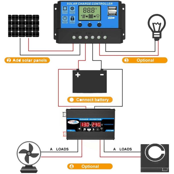 Solar Power System Inverter 30A Controller+18W 12V Solar Panel, Specification: Black 12V To 110V