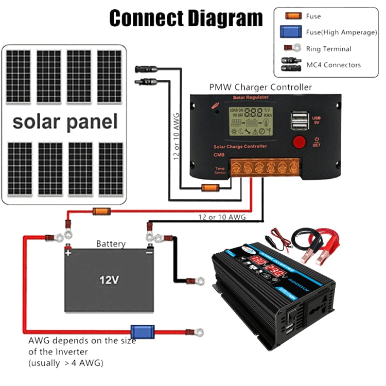 Solar Power System Inverter 30A Controller+18W 12V Solar Panel, Specification: Black 12V To 110V