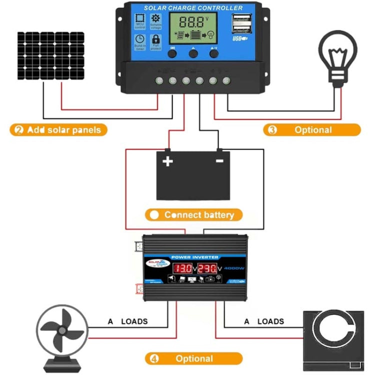 Solar Power System Inverter 30A Controller+18W 12V Solar Panel, Specification: Yellow 12V To 110V