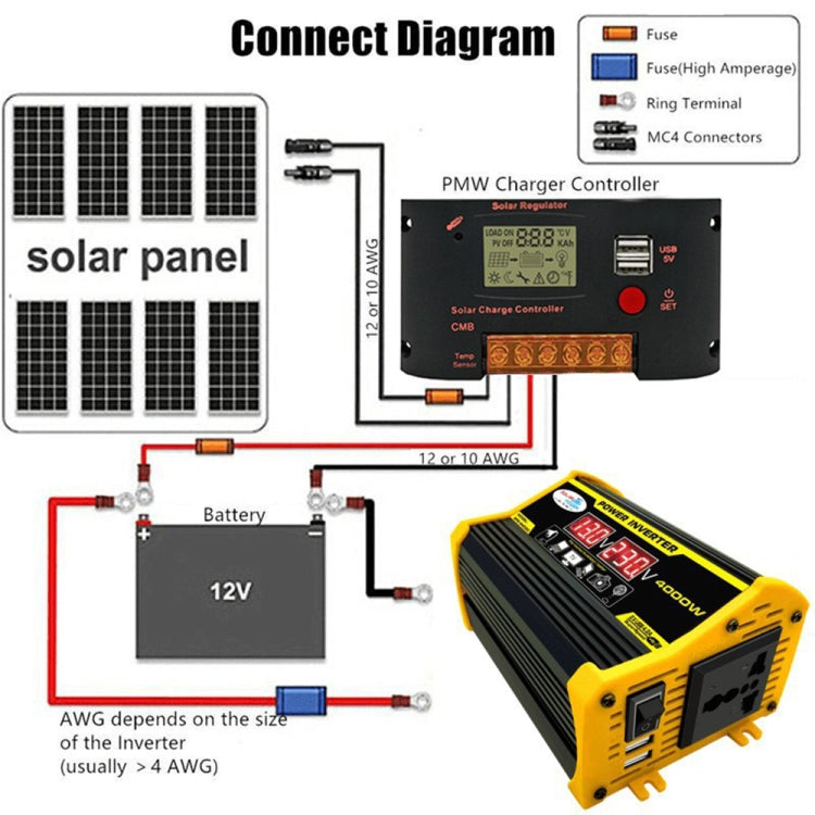 Saga Generation 2 Home Solar Generator Inverter+30A Controller+18W 12V Solar Panel, Specification: Black 12V To 220V