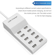 USB Multi-port Charger Mobile Phone Fast Charging Universal Fast Adapter 4 Interface EU Plug