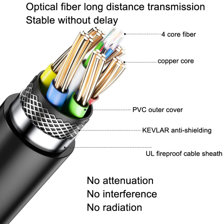DTECH HDMI 2.0 Version Fiber Optical Line 4K 60Hz Large Screen TV Engineering Wiring, Length: 20m