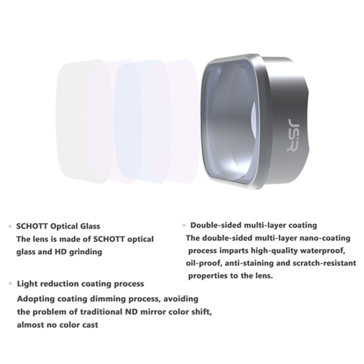 JUNESTAR  Drone Filters For DJI FPV COMBO ,Model: CPL+ND8+ND16