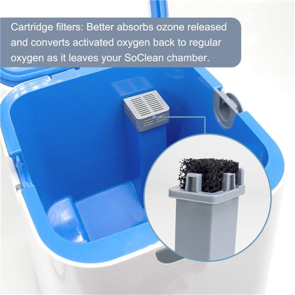 1024 Ventilator Disinfection and Sterilization Filter Kit For Soclean2