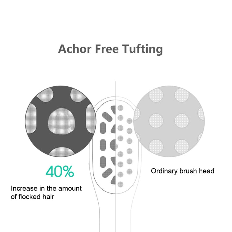 2 PCS Achor Free Tufting Electric Toothbrush Head for Usmile(Pink)