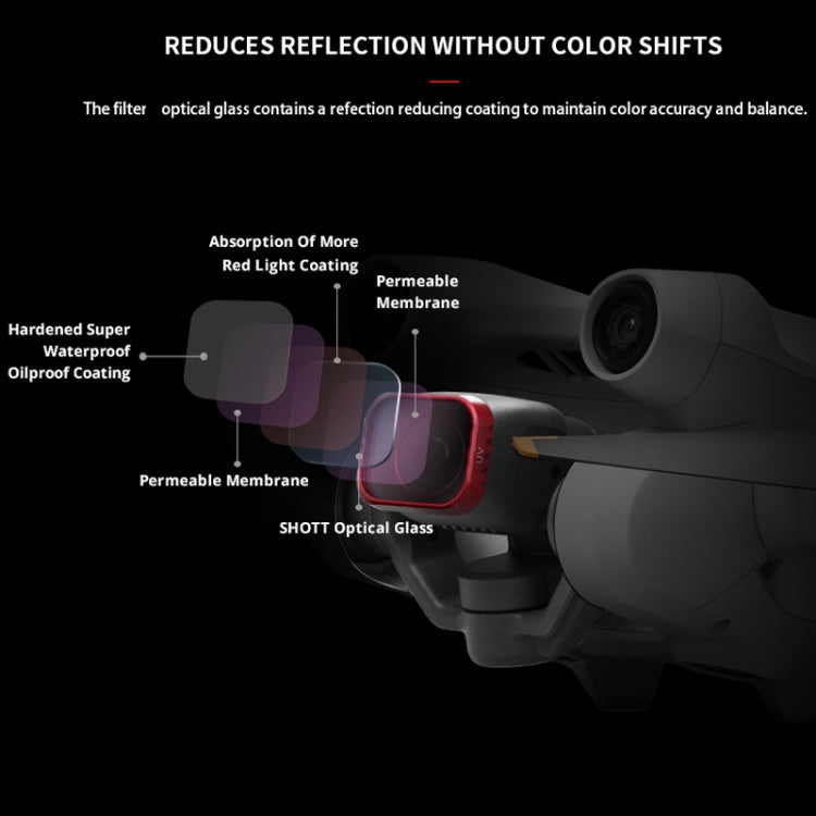 CPL PGYTECH Filter Protecting Lens And Sensor For DJI Mini 3 Pro