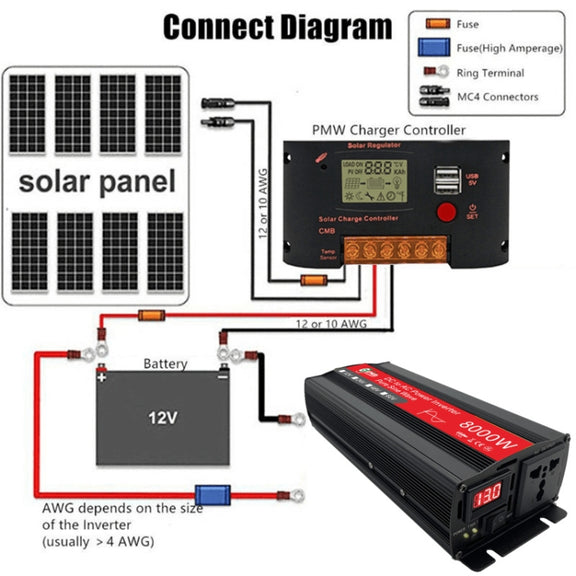 Gurxun 8000W High Power Household Car Sine Wave Inverter, Specification: 60V To 220V