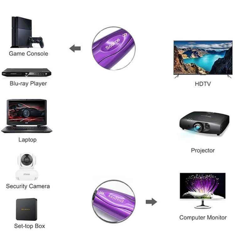 HDMI 2.1 8K 60HZ HD Active Optical Cable Computer Screen Conversion Line, Cable Length: 3m