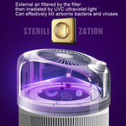 SZM120 Large Capacity Negative Ion Antibacterial Indoor Air Purifier, Plug: EU Plug(White)