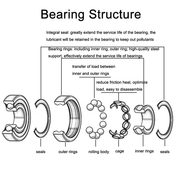 604zz 20pcs Miniature Bearings Silent Deep Groove Ball Bearings